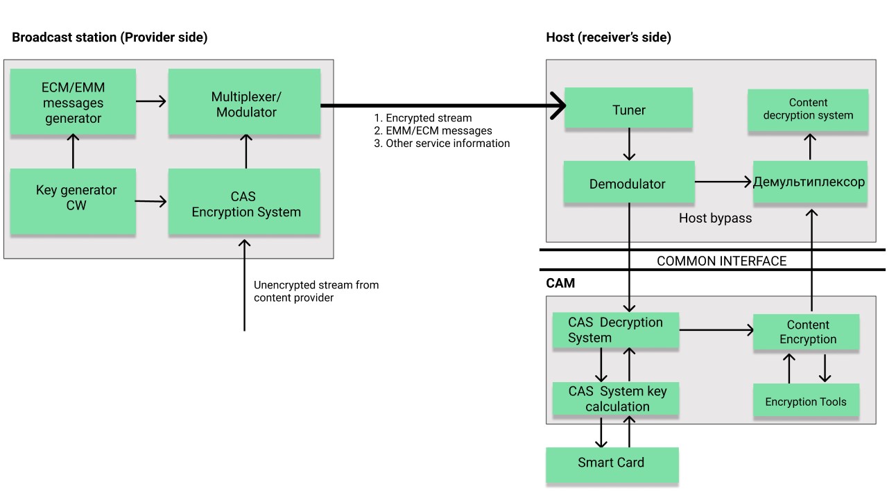 CI-Slot (Common Interface) > Explanation & variants • tvfindr Wiki